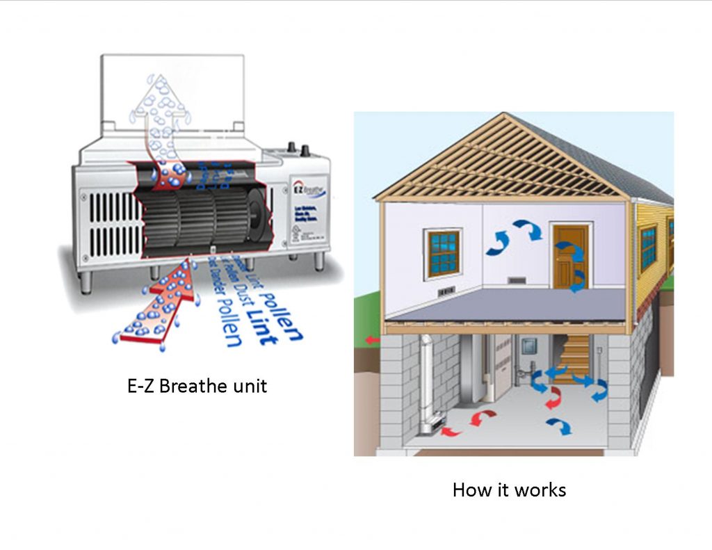 Indoor Air Quality | Sterling Heights, MI | Everdry Waterproofing of S.E. Michigan
